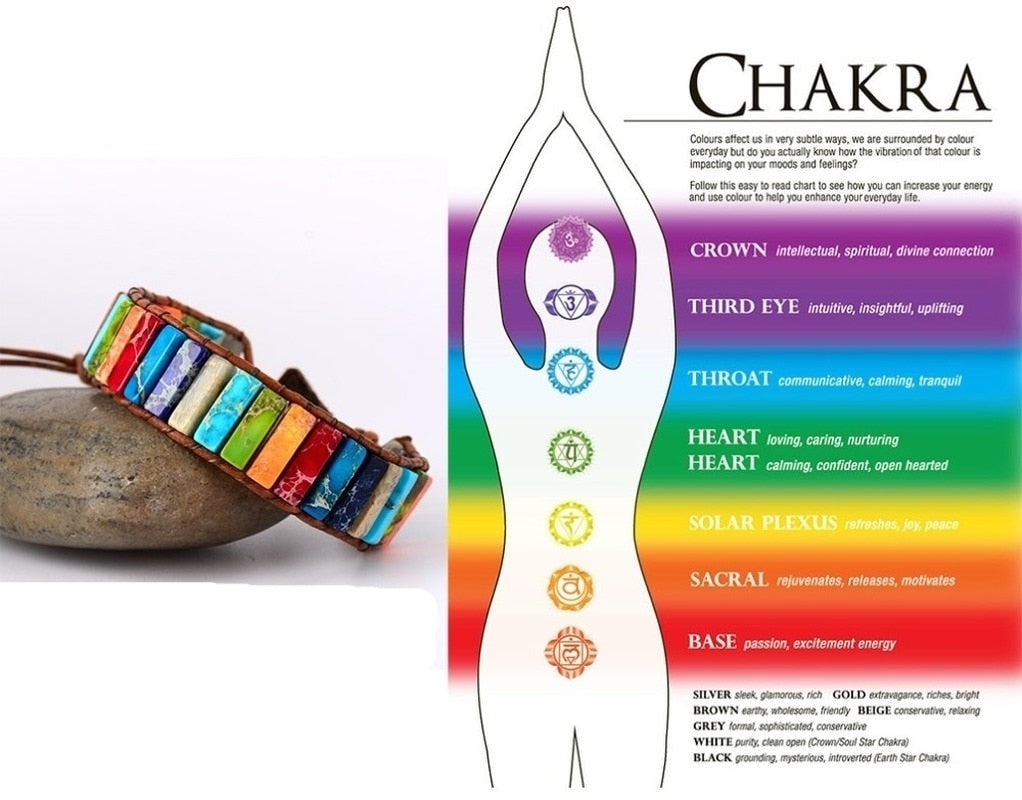 Beaded Bracelet Chakra colours